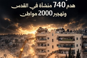 منذ أكتوبر 2023.. تصاعد الهدم في القدس