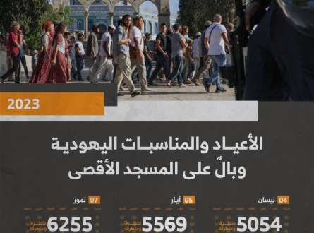 نيسان وأيار وتموز أعلى أرقام لاقتحامات المسجد الأقصى