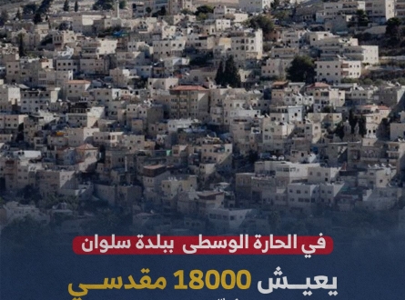 18000 ألف مقدسي على فوهة من نار