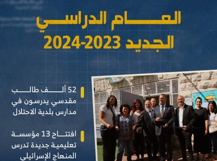 مدارس القدس.. تمييز حسب المنهاج الذي يُدرس