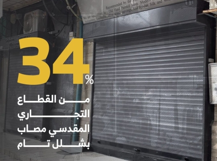 القطاع التجاري المقدسي.. شلل كبير