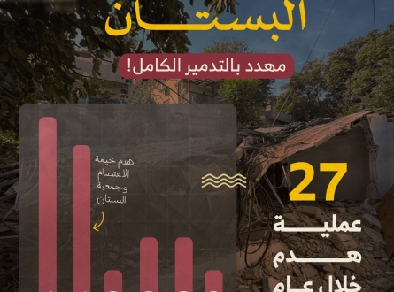 تطورات غير مسبوقة في سلوان