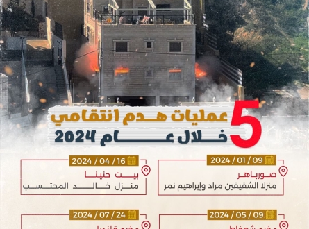 5 عمليات هدم انتقامي خلال عام 2024
