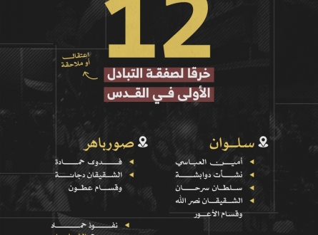12 خرقا لصفقة التبادل الأولى في القدس