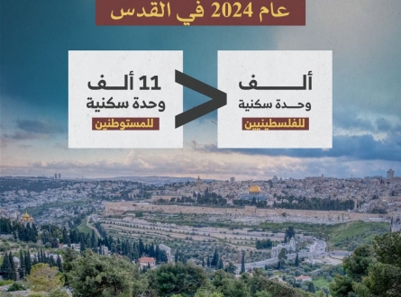 كم وحدة سكنية للفلسطينيين والمستوطنين خلال 2024 ؟!