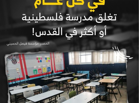 في كل عام.. تغلق مدرسة أو أكثر في القدس !