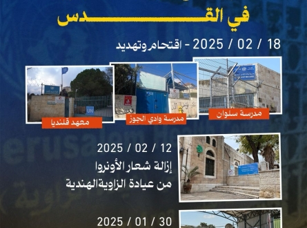 حرب على مؤسسات الأونروا في القدس