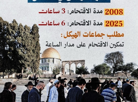 سرقة زمن في الأقصى !