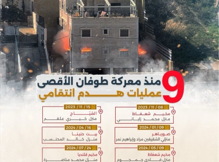 9 عمليات هدم انتقامي في القدس منذ معركة طوفان الأقصى