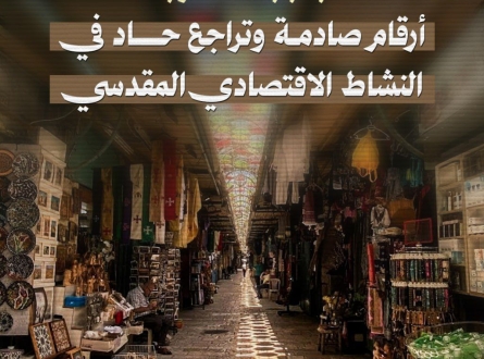 بسبب الحرب.. أرقام صادمة وتراجع حاد في النشاط الاقتصادي المقدسي