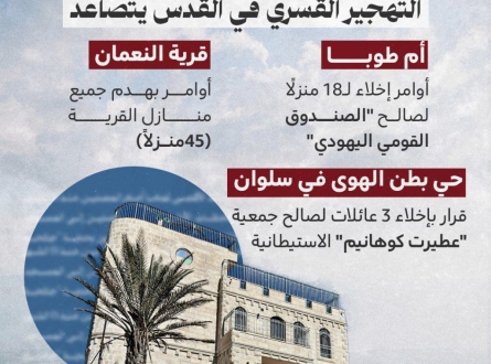 تحت غطاء الحرب.. التهجير القسري يتصاعد في القدس