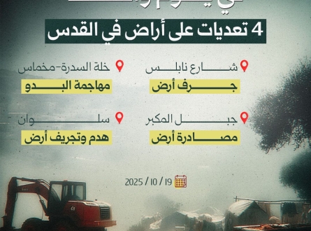 في يوم واحد.. 4 تعديات على أراض في القدس