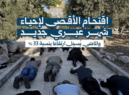 اقتحام الأقصى لإحياء شهر عبري جديد