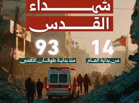 93 شهيداً في القدس منذ طوفان الأقصى