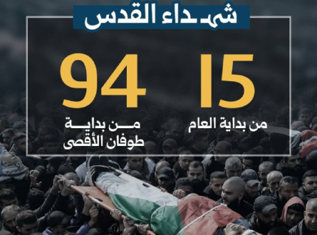 15 شهيداً في القدس منذ بداية العام
