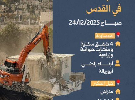هدم 6 منشآت في القدس اليوم